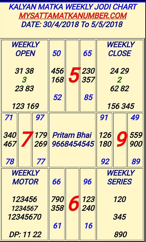 kalyan bazar ka chart|kalyani satta matka chart day.